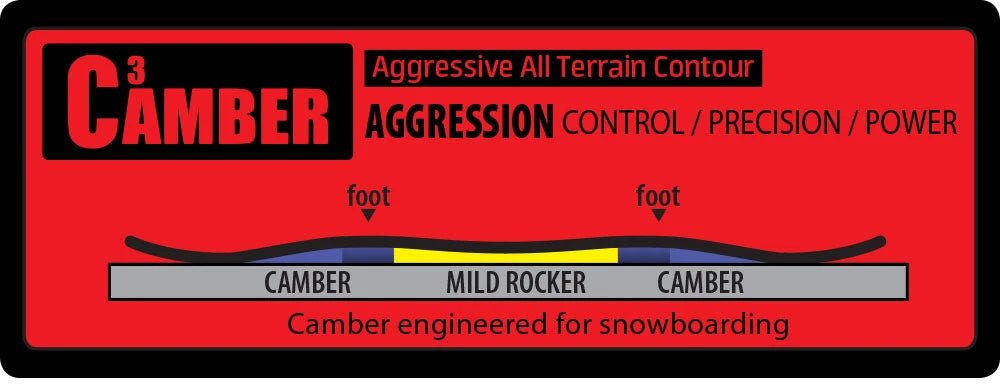 Banked Country Split
