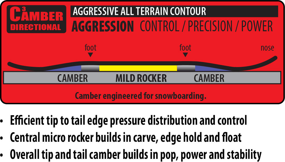 Lib Tech Snowboard Dinamiss
