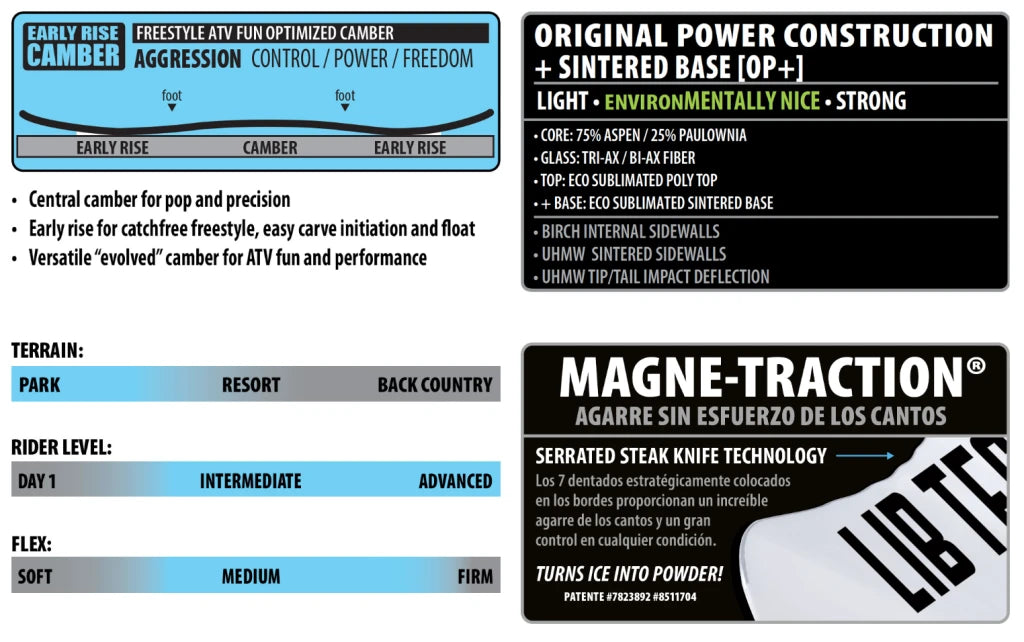 Lib Tech Snowboard Legitimizer 2027