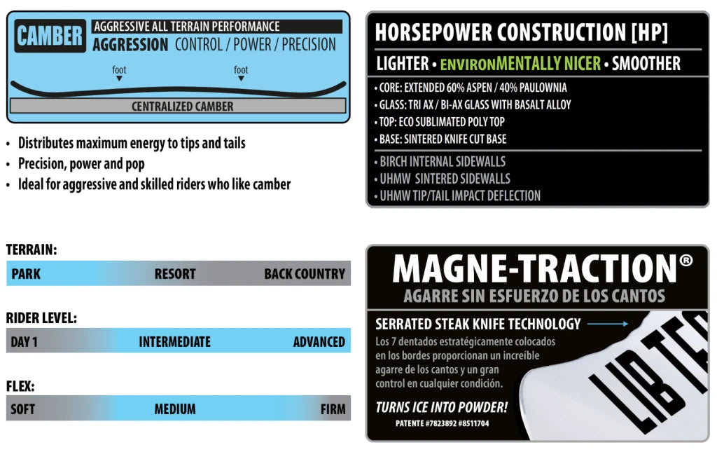 Lib Tech Snowboard Skunk Ape Twin