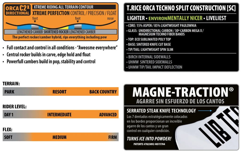 Lib Tech Snowboard Orca II Techno Splitboard