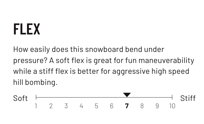 GNU - Wagyu Snowboard
