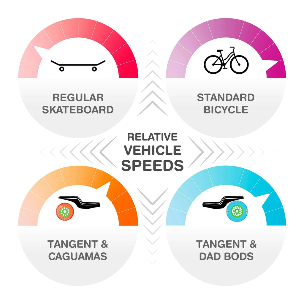 Tangent | Longboard Completo