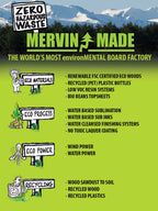 Banked Country Split