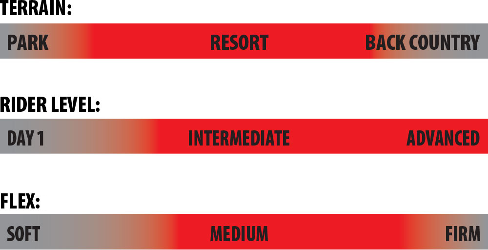 Lib Tech Snowboard Dinamiss