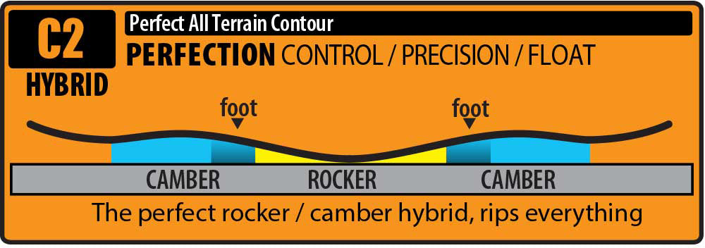 GNU Frosting Snowboard