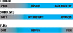 Lib Tech Esquies Wunderstick 106 (2027)